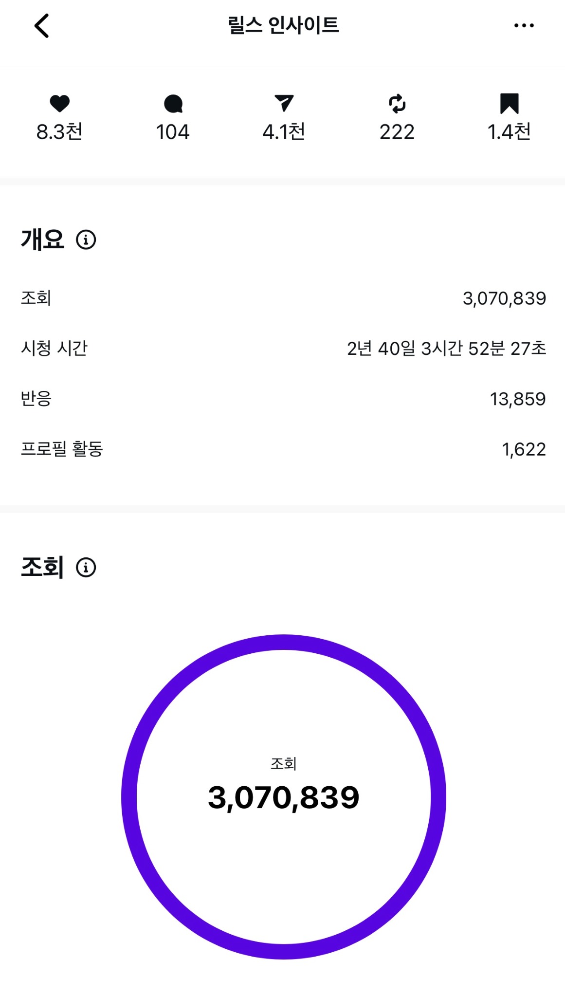 릴스 인사이트 조회수 3,070,839 화면
