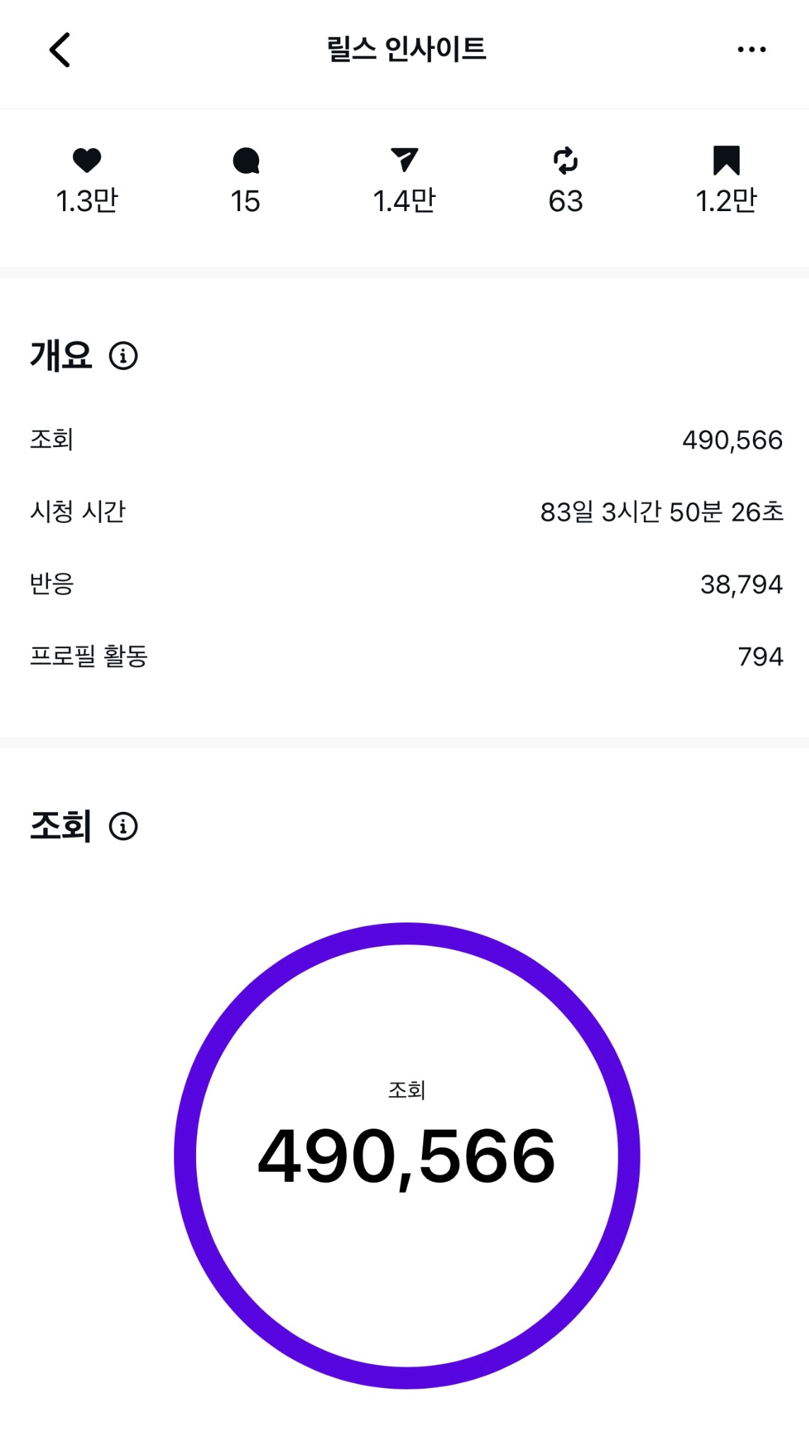 릴스 인사이트 조회수 490,566 화면